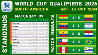 SOUTH AMERICA  WORLD CUP QUALIFIERS 2026  RESULTS amp STANDINGS  MATCHDAY 9  CONMEBOL [upl. by Anilatsyrc]