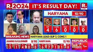 Early Trends In 5 Seats In Haryana BJP 4 Congress 1  Republic TV  Breaking News [upl. by Nahseez]