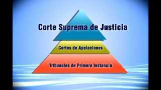 Estructura Poder Judicial primera parte [upl. by Emery]