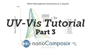 UVVis Tutorial  Part 3 Data Analysis [upl. by Hittel881]