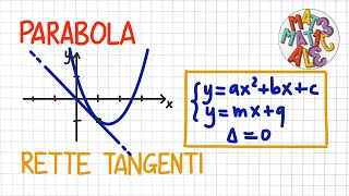 Geometria Analitica  Tangenti alla Circonferenza [upl. by Nylhtac]