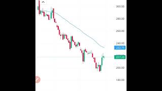 Mohurat Trading Today  011124 shorts trading stockmarket [upl. by Adam502]