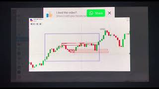 Jatin Kapoor Latest Course Part 21  Price Action in This Course  binarytrading freecourse [upl. by Leighton707]