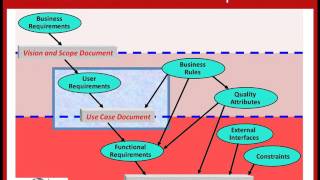 The Use Case Technique An Overview [upl. by Leuneb]