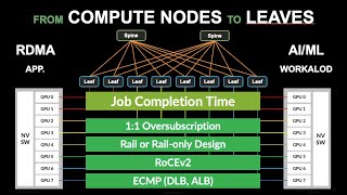 What is AIML Networking [upl. by Atikihs]