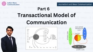 Transactional Model of Communication [upl. by Ayikaz]