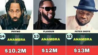 TOP 100 RICHEST NIGERIAN MUSICIANS [upl. by Coraline]