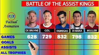 Kevin De Bruyne vs Mesut Özil vs Cesc Fàbregas vs Ángel Di María vs Thomas Müller Comparison  FA [upl. by Nivat]