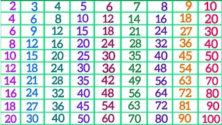 2 से 10 तक पहाड़ा l Multiplication Table of 2 To 10 Hindi l 2 Se Lekar 10 Tak Pahada l पहाड़ा l [upl. by Hennebery524]