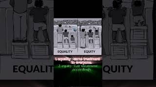 Mindset matters✌equality vs equity rebith youtubeshort masculinity [upl. by Biagio869]