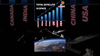 how many satellites are in space ISRO official channel  isro podcast testified technology [upl. by Tara]