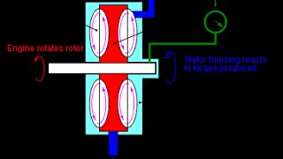 How it works The water brake dyno  The basic principles of the water brake dyno at Tractorpulling [upl. by Noryt118]