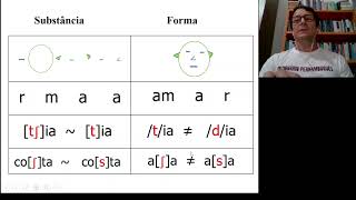 Vídeo 1 fonética e fonologia [upl. by Deeas]