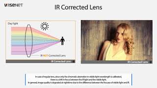 IR Corrected Lens [upl. by Berty]