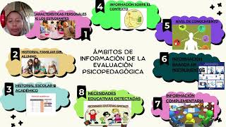 Evaluación Psicopedagogica [upl. by Fornof]