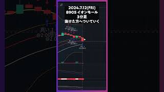 8905イオンモール 抜けた方へついていく trading 株 デイトレ 投資 個別株 [upl. by Correna516]