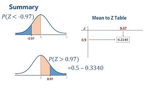 Normal Distribution Calculating Probabilities TI 84 Plus CE [upl. by Bertine]