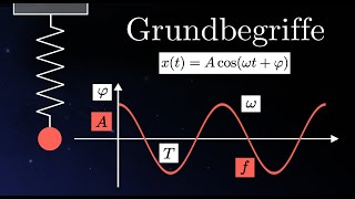 Frequenz Kreisfrequenz Amplitude Schwingungsdauer Phasenverschiebung  Schwingungen 3 von 12 [upl. by Annalla]