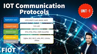 IOT communication Protocols  FIOT  Internet of things  CSE  JNTUH [upl. by Rasure]