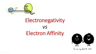 DIFFERENCE BETWEEN ELECTRON AFFINITY AND ELECTRONEGATIVITY jhwconcepts711 [upl. by Nicolais]