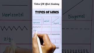 Types of Lines english vocabulary viralvideo viralshorts trending viralshort education [upl. by Pillsbury]