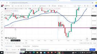 Intraday live trading Malayalam Option trading Malayalam  option trading strategy Malayalam [upl. by Eiznik]