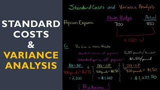 Standard Costs and Variance Analysis [upl. by Beaufert]