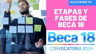 😎Etapas De Beca 18 Cronograma✅ Explicación De Cada Fase A Superar Para Ganar Beca 18🔥 [upl. by Eirrok]