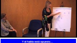 Perfiles de dominancia con Carla Hannaford parte 2 de 2 [upl. by Colman]