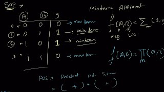 SOP and POS Form  minterms amp MAXTERMS \\ Digital Electronics [upl. by Lovel]