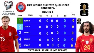 FIFA WORLD CUP 2026 QUALIFIERS ZONE EUROPE UEFA [upl. by Eralcyram]