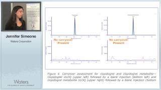 UPLCMSMS Analysis of Clopidogrel and Clopidogrel Carboxylic Acid Metabolite in Human K2EDTA PLASMA [upl. by Einhpets]