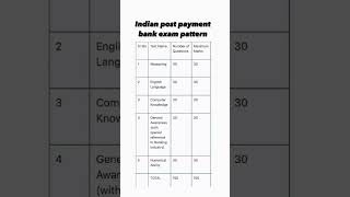 IPPB exam pattern Indian post payment bank exam pattern 2024 [upl. by Coray]