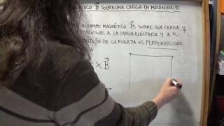 FÍS 2º bachilleratoCAMPO MAGNÉTICO Efecto de un campo magnético sobre una carga en movimiento [upl. by Benedict]