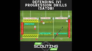 defending warm up drills soccer 1v1 how to beat a fast defender [upl. by Daphie]