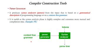 Compiler Construction Tools [upl. by Figueroa]