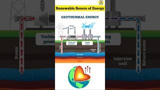 What is Geothermal Energy  Most Promising Geothermal Power Plants in India shorts upsc [upl. by Salena349]