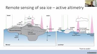 New insights into the polar sea iceocean state from NASA’s ICESat2 [upl. by Noynek]