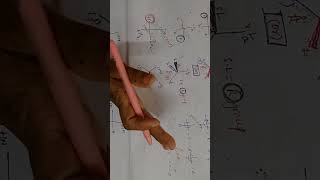 Excellent tricks to convert Fischer projection formula into WedgeDash formulaNEETJEEOrganic chem [upl. by Gefen]