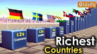 richest countries 2024 [upl. by Anuahc]