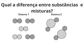 Sistemas Substâncias simples compostas e misturas [upl. by Gnad]