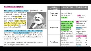 Exacer Colbach  Ciencias Sociales sesión 3  Historia Universal Parte 1 [upl. by Niffirg96]