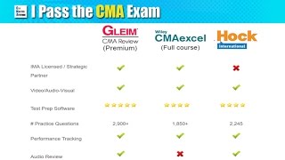 My 2018 Guide on CMA Study Materials [upl. by Venuti]