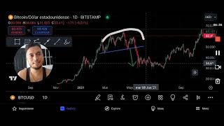 COMO IDENTIFICAR LA FIGURA TECHO REDONDEADO CHARTISMOBITCOINBOLSA DE VALORES [upl. by Ahsitan]