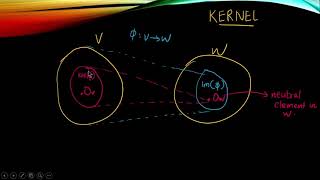 Image amp Kernel Computational Fundamentals of Machine LearningLecture13 [upl. by Hajan437]