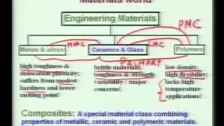 Mod01 Lec01 Lecture01Introduction to Biomaterials [upl. by Angy909]