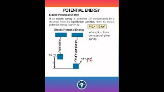 Elastic Potential Energy  Work Energy and Power  Physics Class 11  KVS PGT BIOLOGY [upl. by Yral]