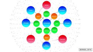 Modelo Dinâmico de Desenvolvimento da Autonomia como um Fenômeno Complexo BORGES 2019 [upl. by Nilok]