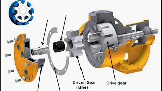 3  Internal gear pump مضخة ترسيه داخليه [upl. by Niarbo261]