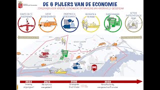 De pijlers van de economie van HardinxveldGiessendam [upl. by Capps]